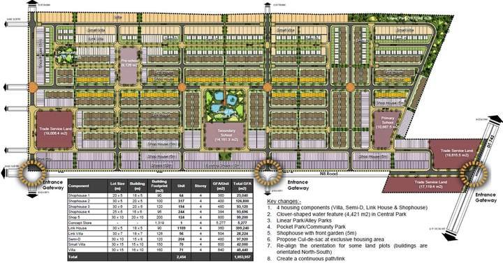 Master Plan Development, Ho Chi Minh, Vietnam