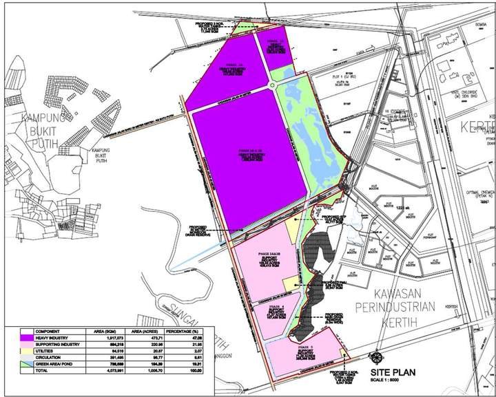Kerteh Bio Park Master Plan, Kerteh, Terengganu